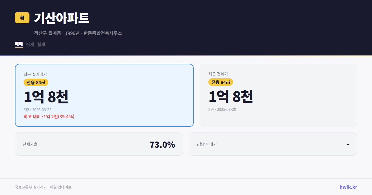 기산아파트 실거래가 시세