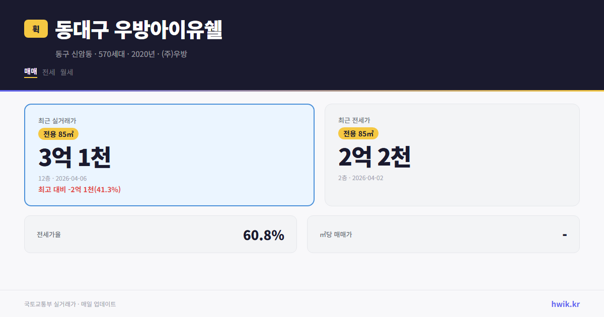 동대구 우방아이유쉘 실거래가 시세