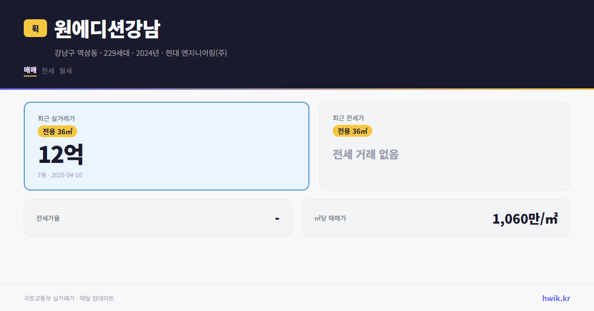원에디션강남 실거래가 시세