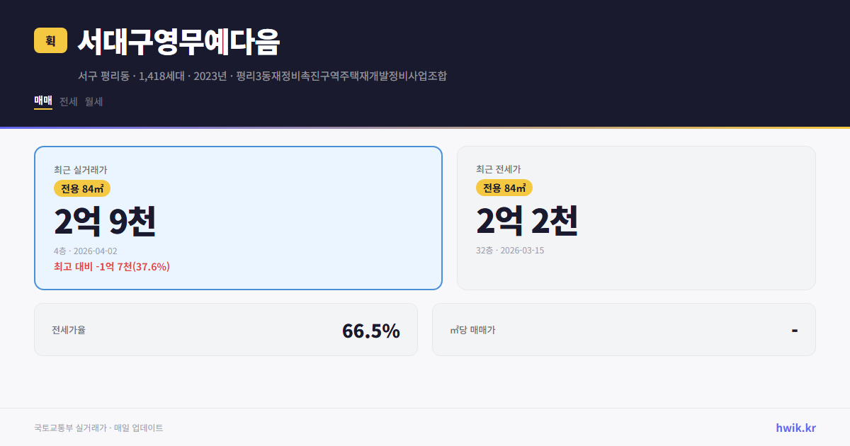 서대구영무예다음 실거래가 시세