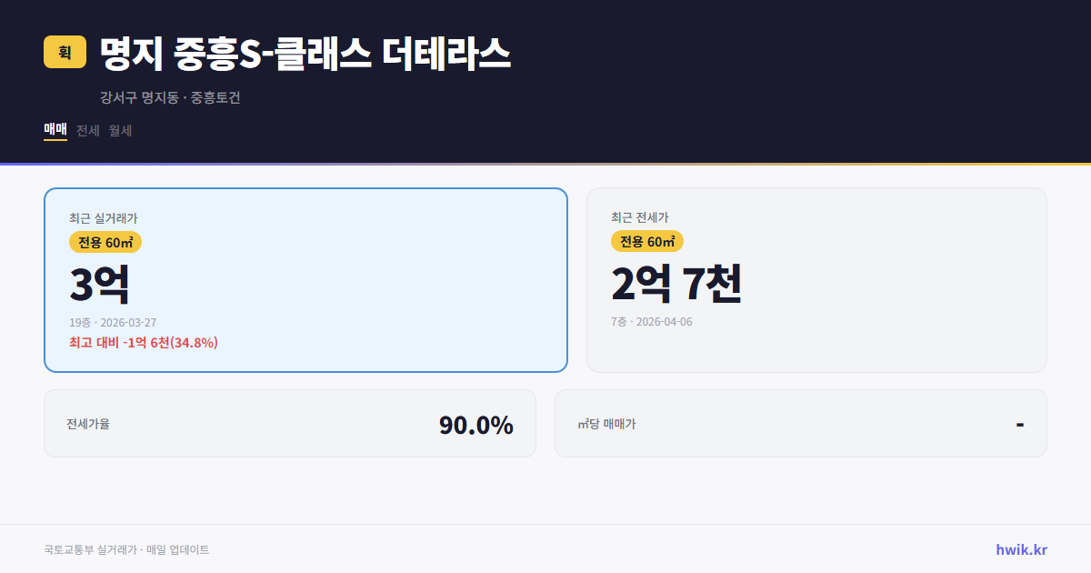 명지 중흥S-클래스 더테라스 실거래가 시세