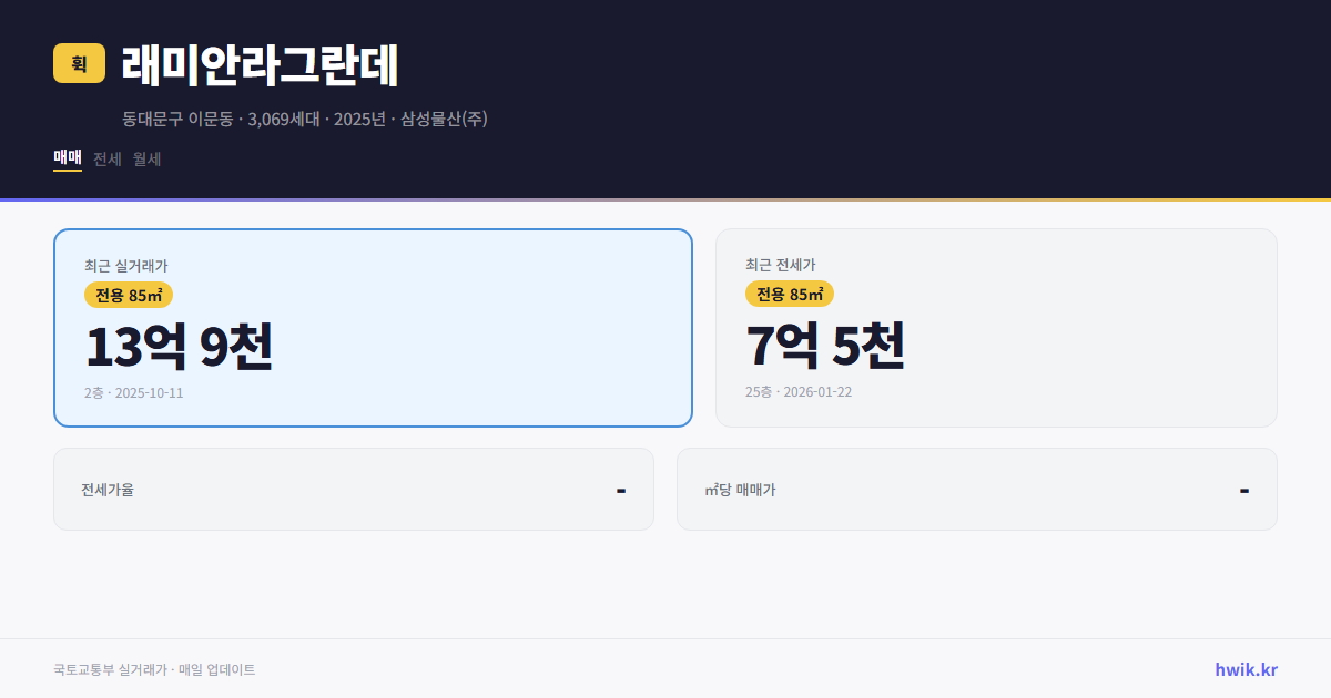 래미안라그란데 실거래가 시세