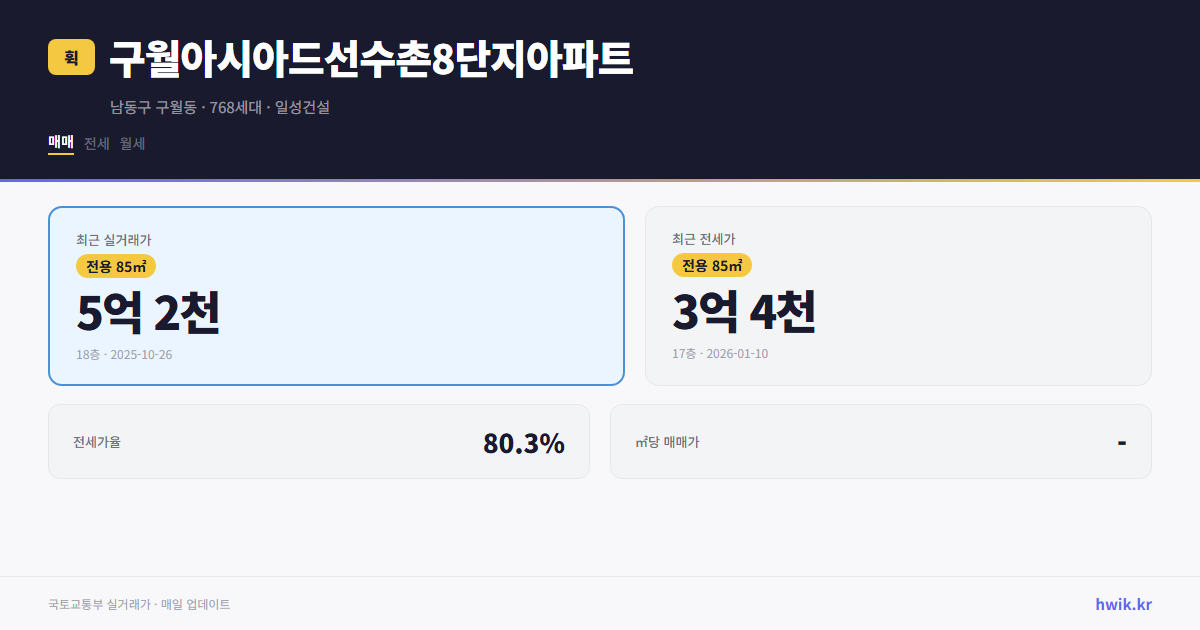 구월아시아드선수촌8단지아파트 실거래가 시세