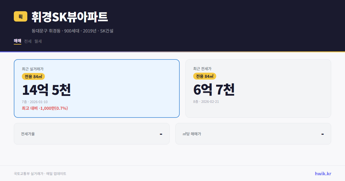 휘경SK뷰아파트 실거래가 시세
