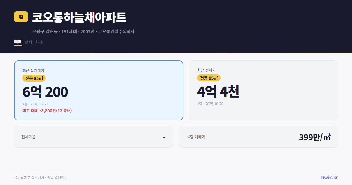 코오롱하늘채아파트 실거래가 시세