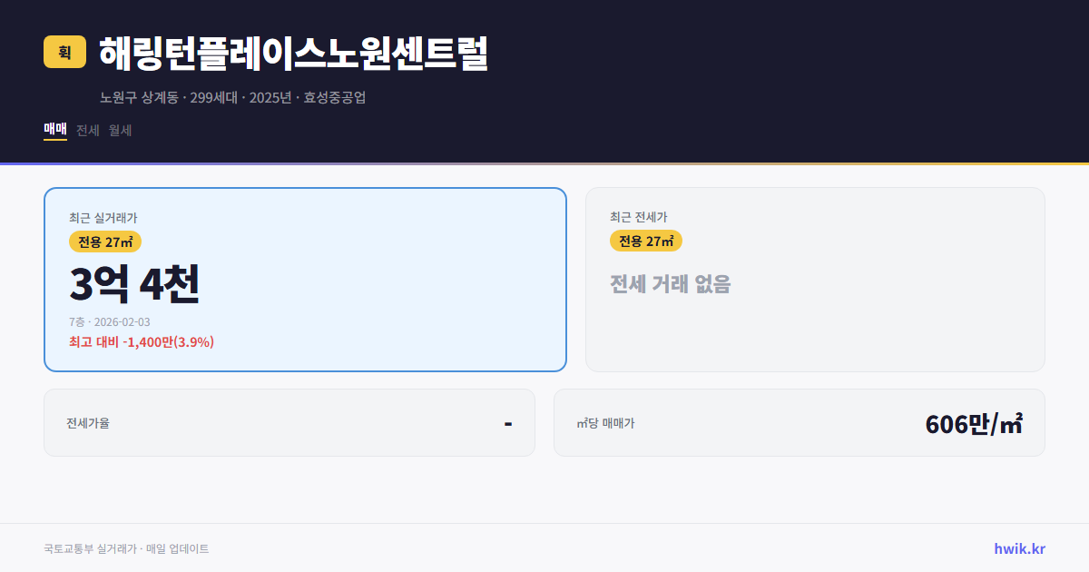 해링턴플레이스노원센트럴 실거래가 시세