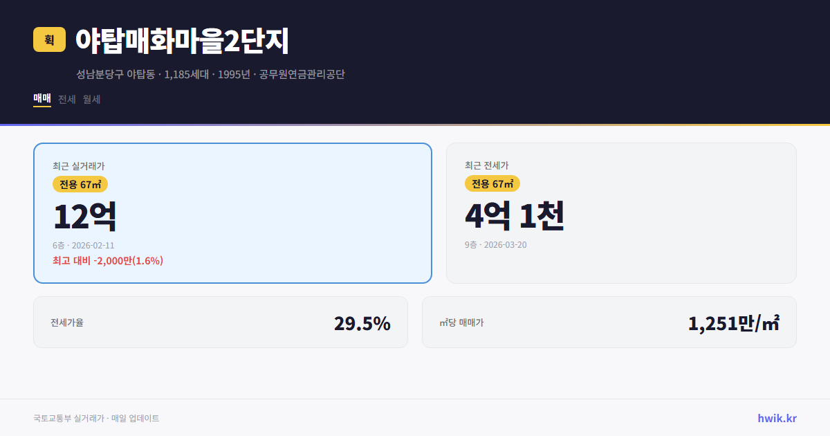 야탑매화마을2단지 실거래가 시세