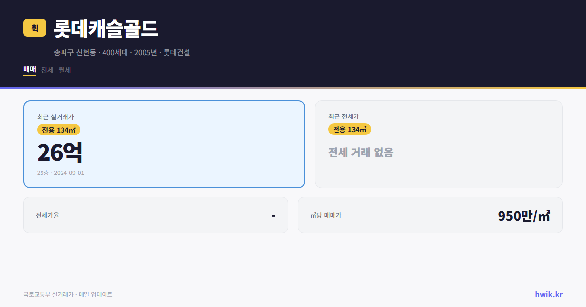 롯데캐슬골드 실거래가 시세