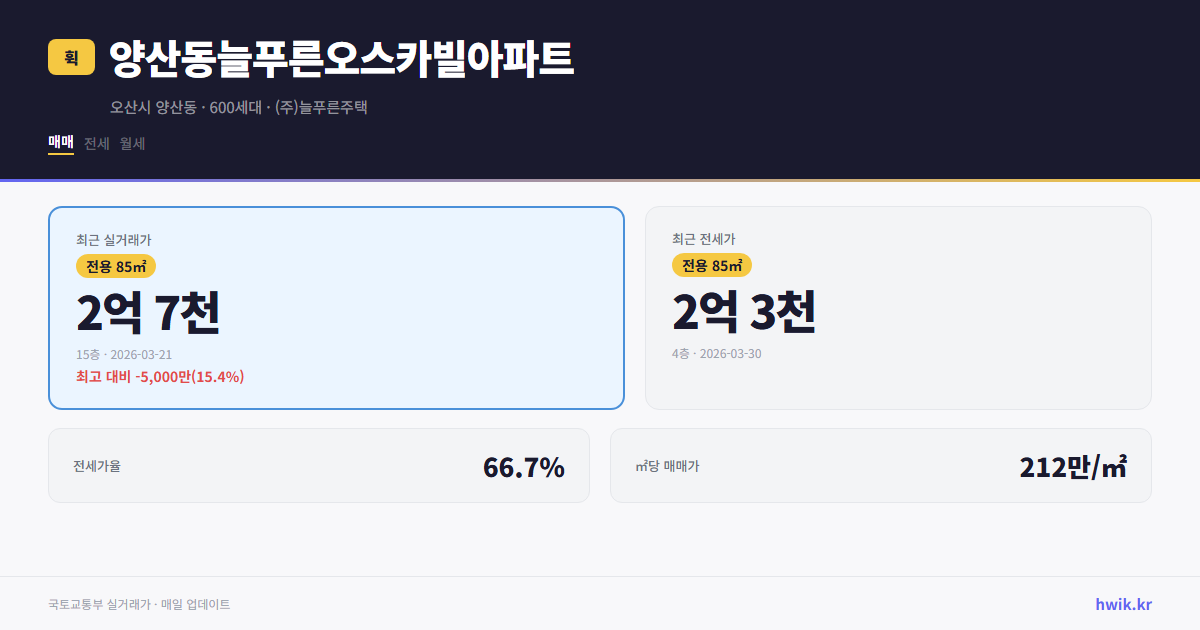 양산동늘푸른오스카빌아파트 실거래가 시세