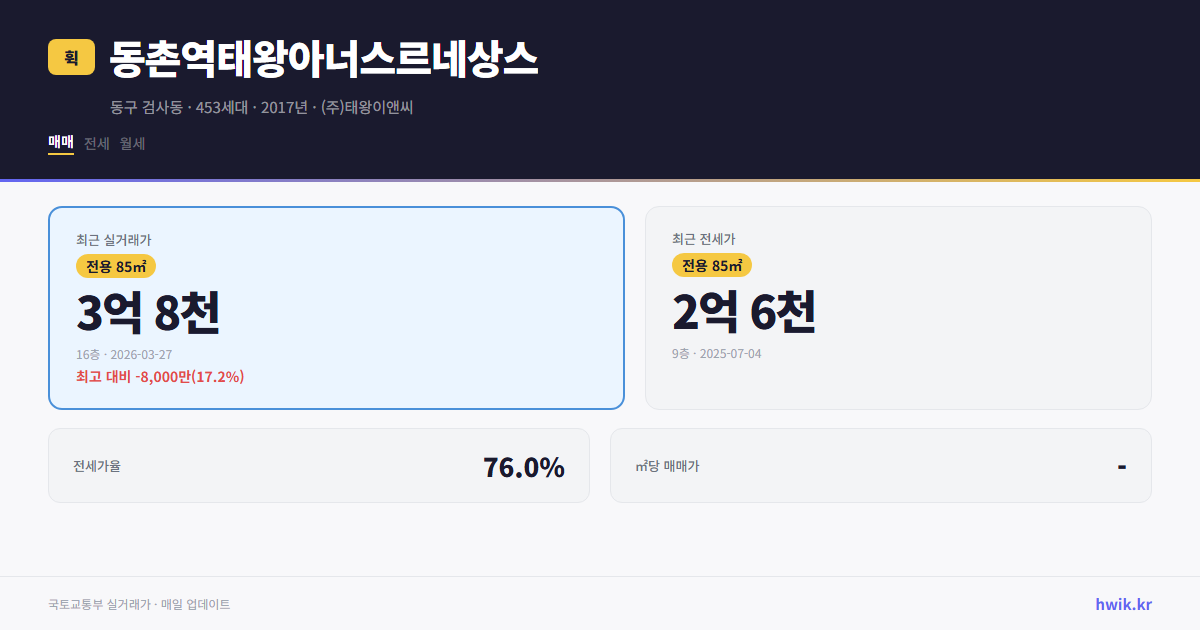 동촌역태왕아너스르네상스 실거래가 시세