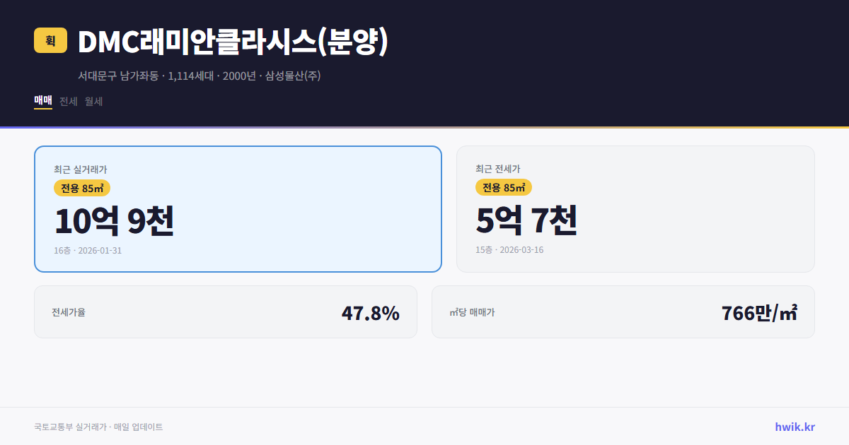 DMC래미안클라시스(분양) 실거래가 시세