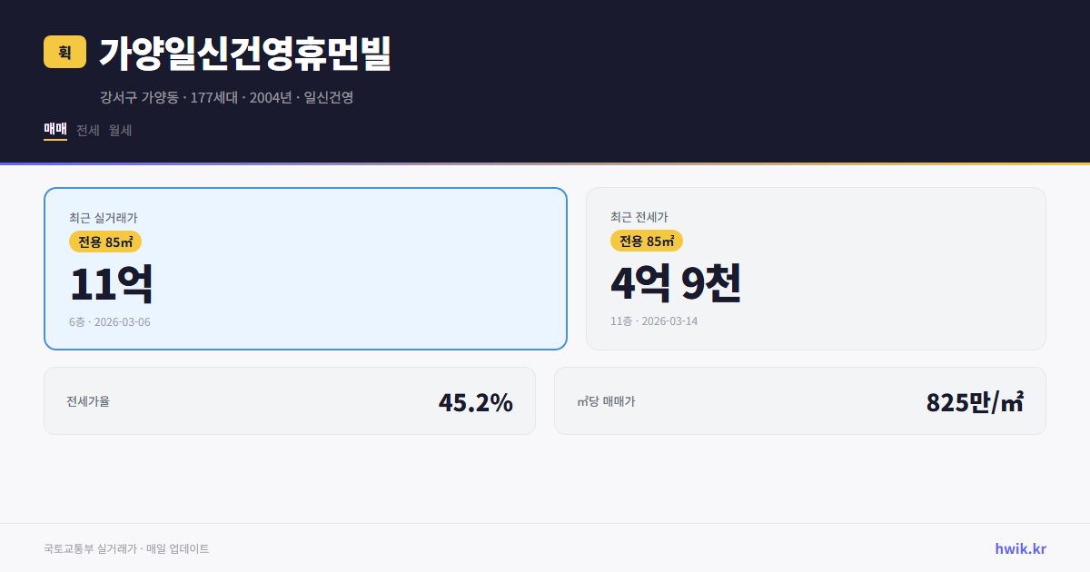 가양일신건영휴먼빌 실거래가 시세