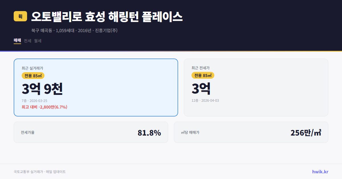 오토밸리로 효성 해링턴 플레이스 실거래가 시세