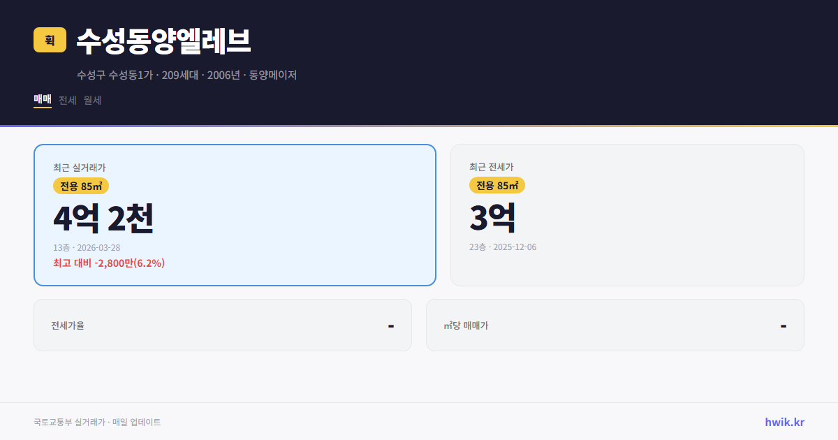 수성동양엘레브 실거래가 시세