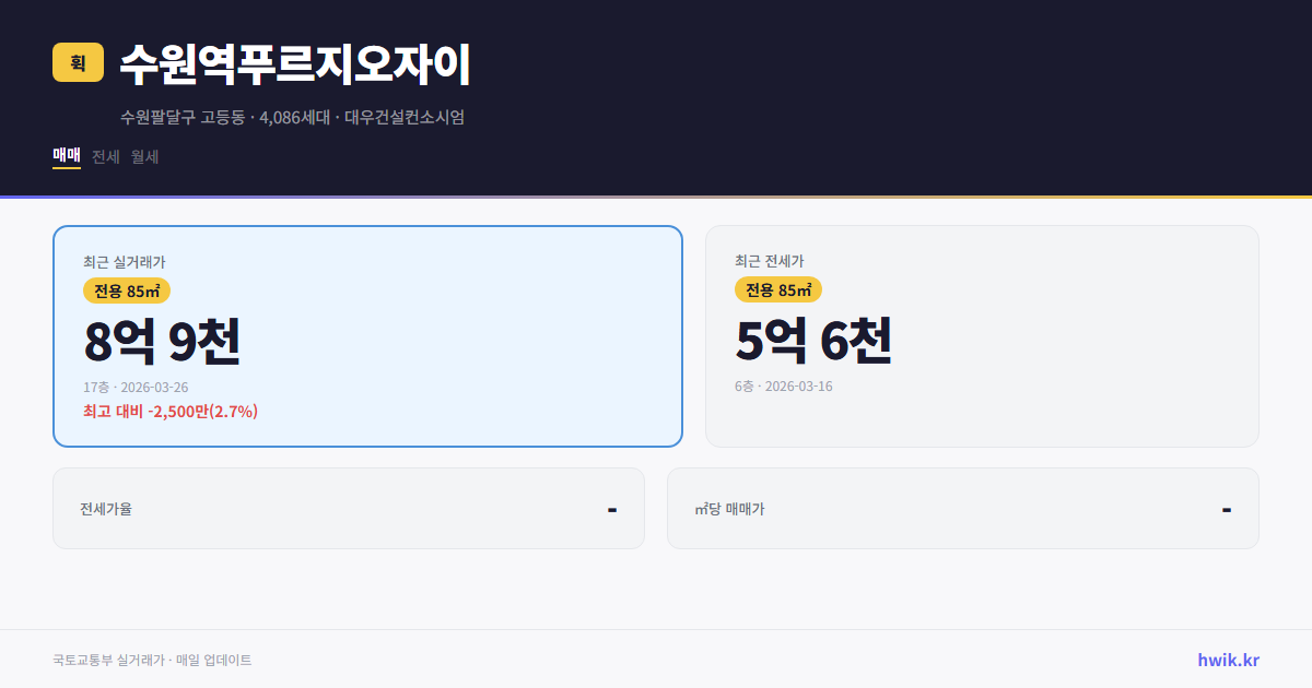 수원역푸르지오자이 실거래가 시세