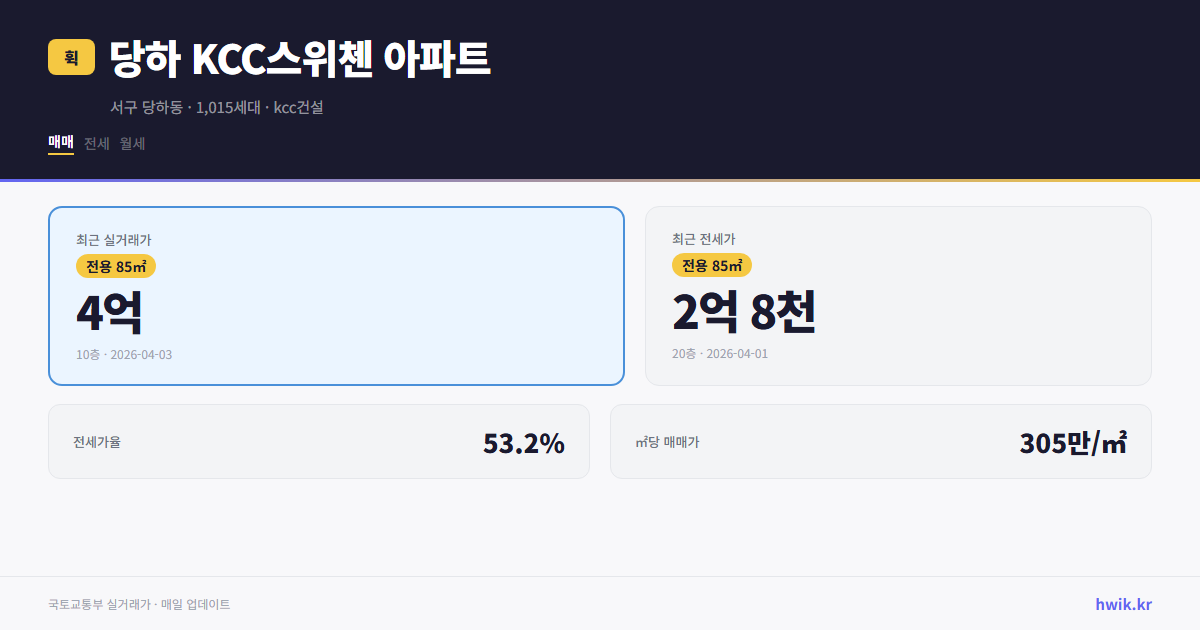 당하 KCC스위첸 아파트 실거래가 시세