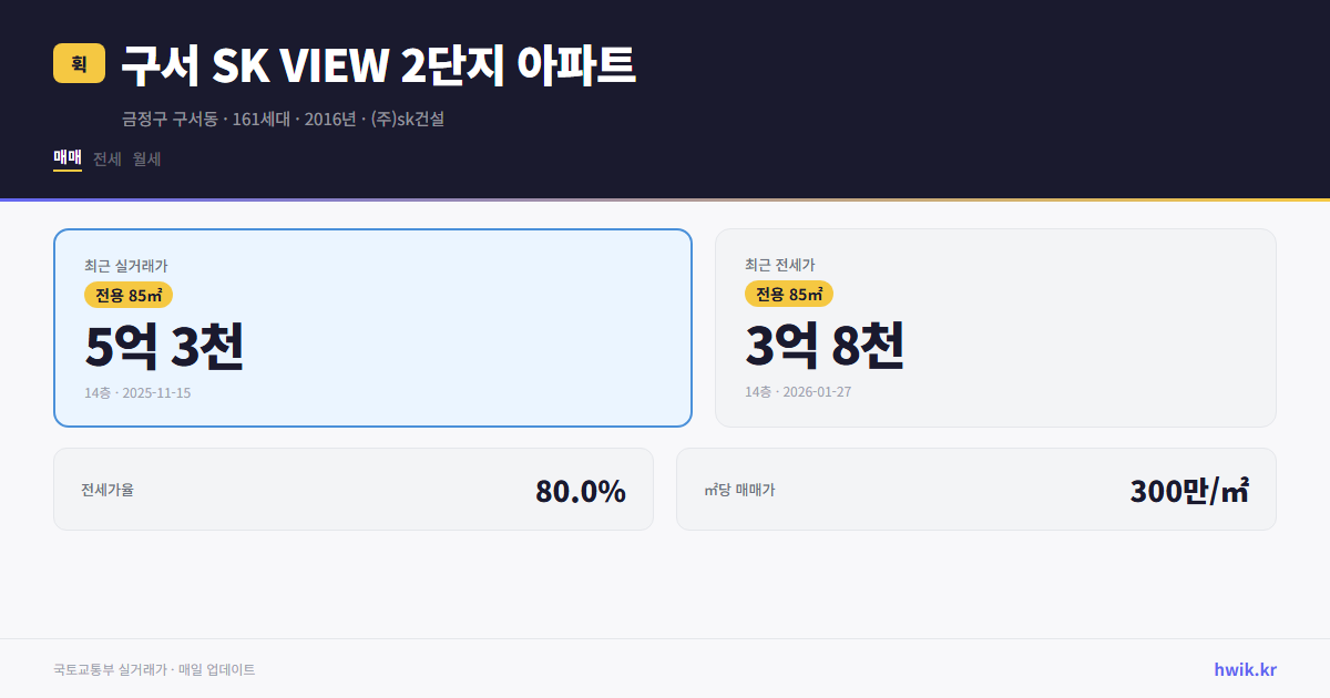 구서 SK VIEW 2단지 아파트 실거래가 시세