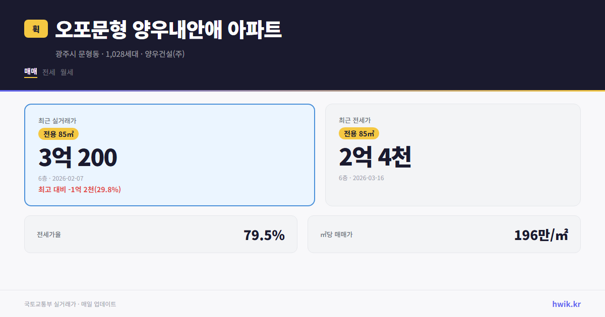 오포문형 양우내안애 아파트 실거래가 시세