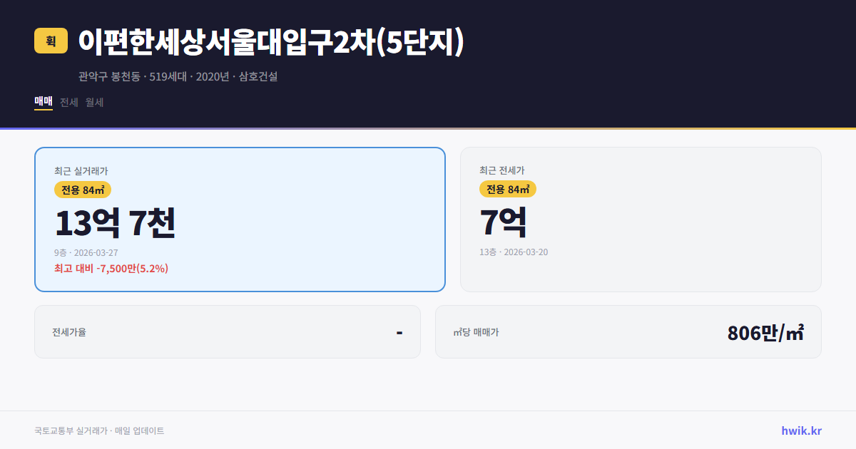 이편한세상서울대입구2차(5단지) 실거래가 시세