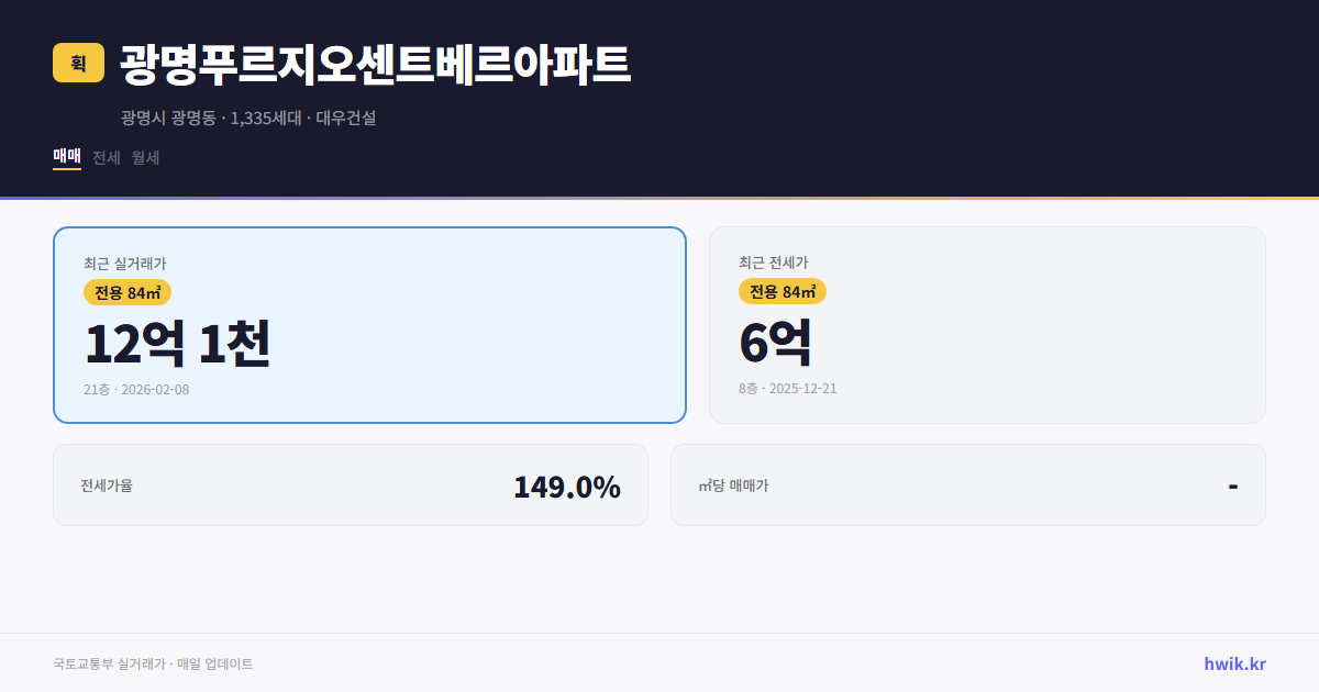 광명푸르지오센트베르아파트 실거래가 시세