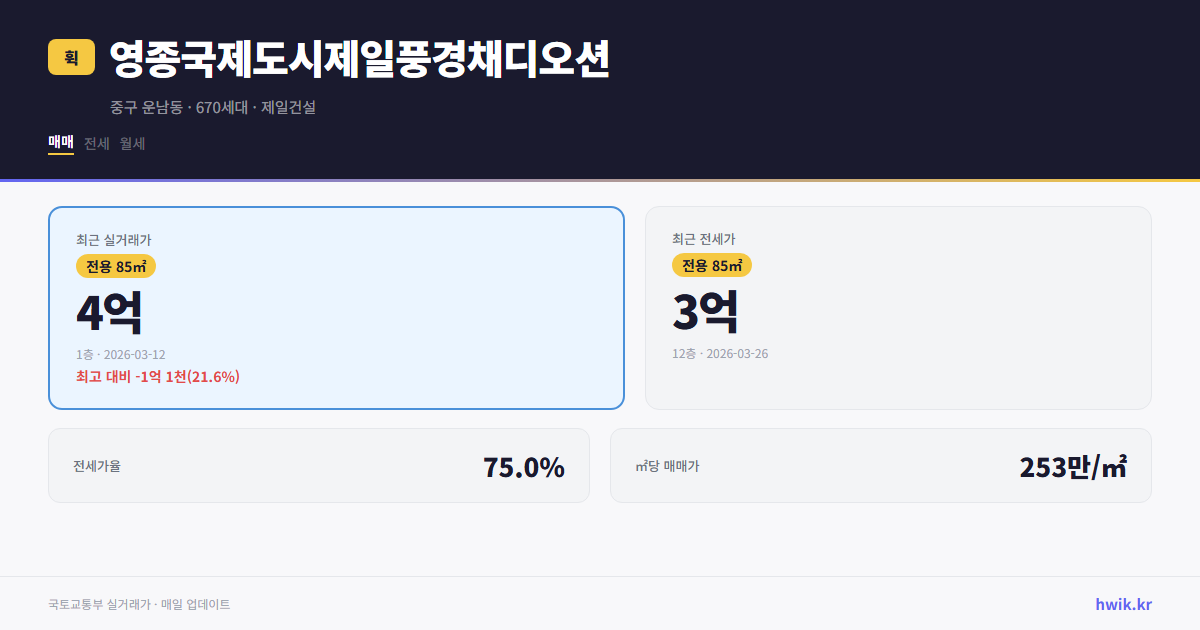 영종국제도시제일풍경채디오션 실거래가 시세