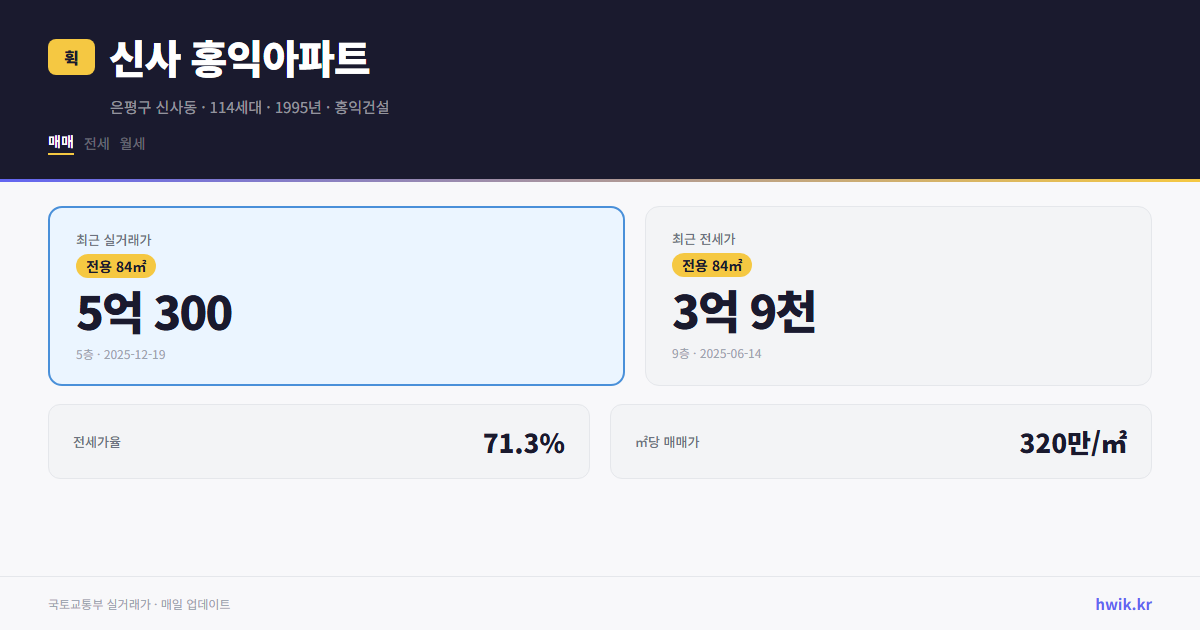 신사 홍익아파트 실거래가 시세