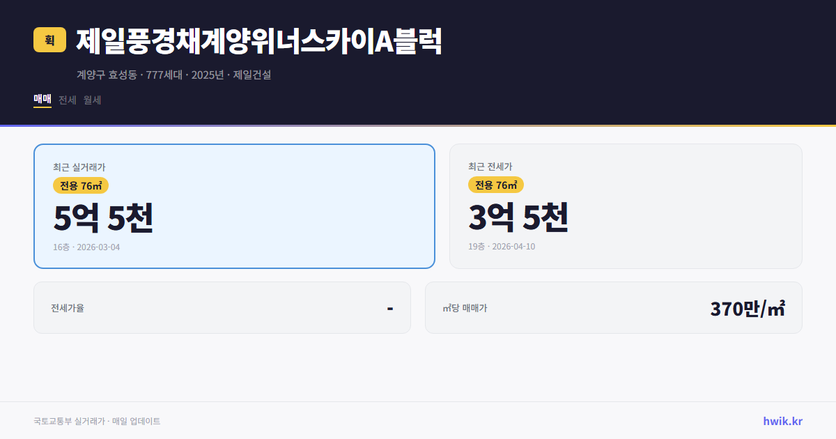 제일풍경채계양위너스카이A블럭 실거래가 시세