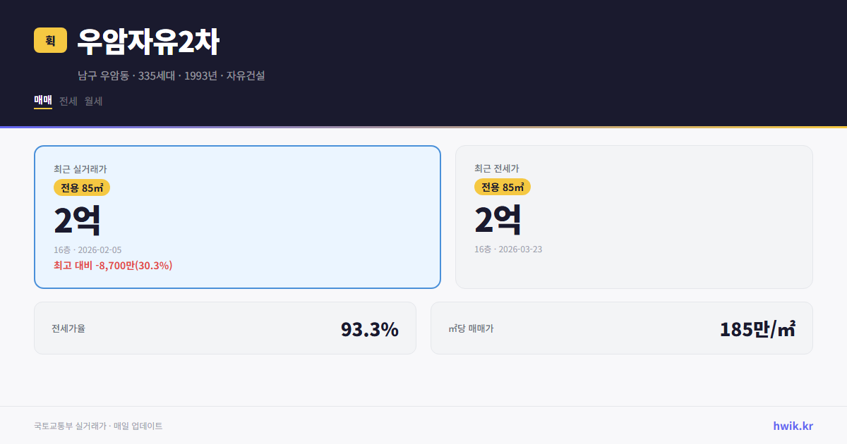 우암자유2차 실거래가 시세