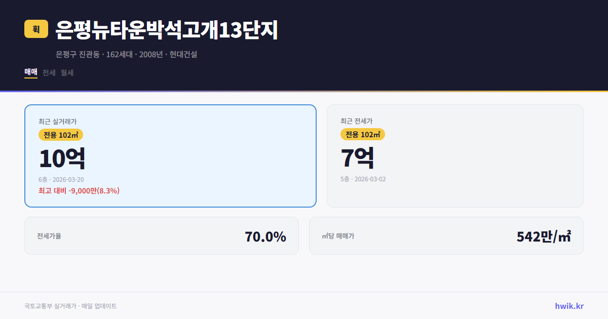 은평뉴타운박석고개13단지 실거래가 시세