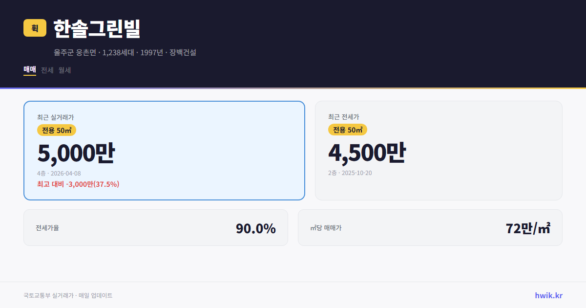 한솔그린빌 실거래가 시세