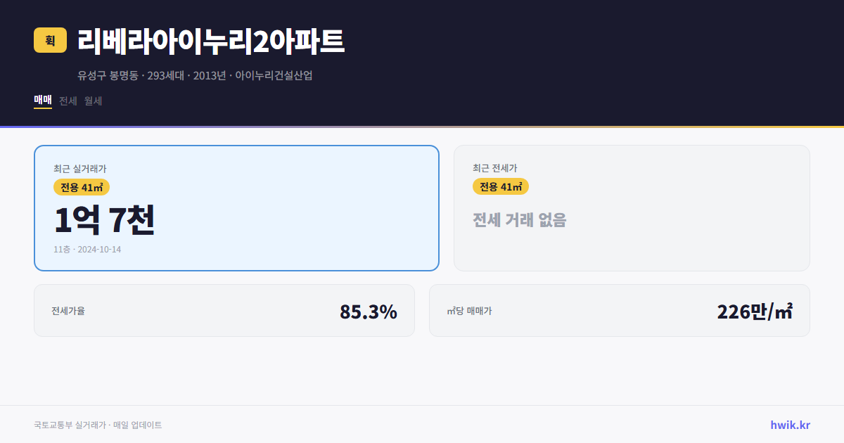 리베라아이누리2아파트 실거래가 시세