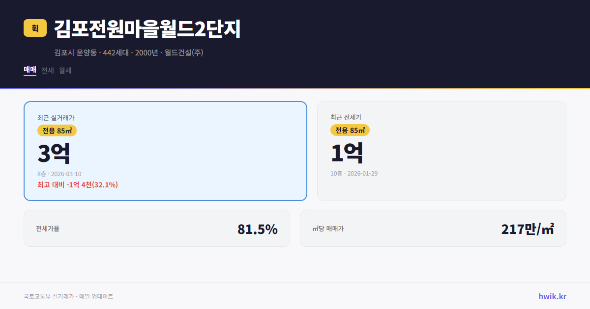 김포전원마을월드2단지 실거래가 시세