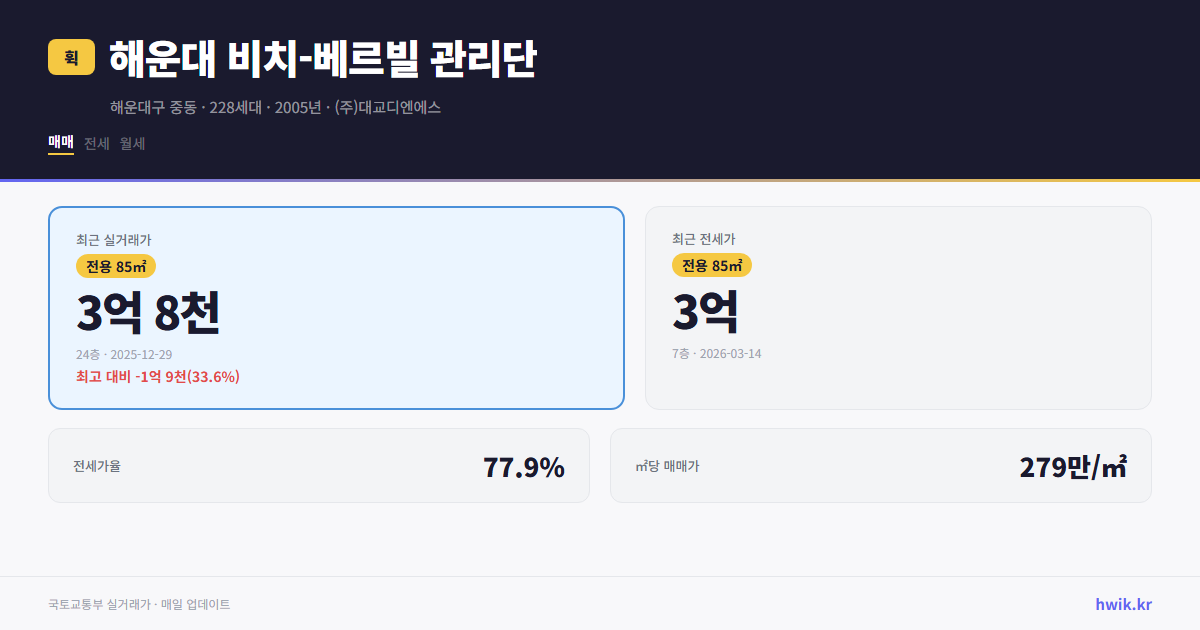 해운대 비치-베르빌 관리단 실거래가 시세