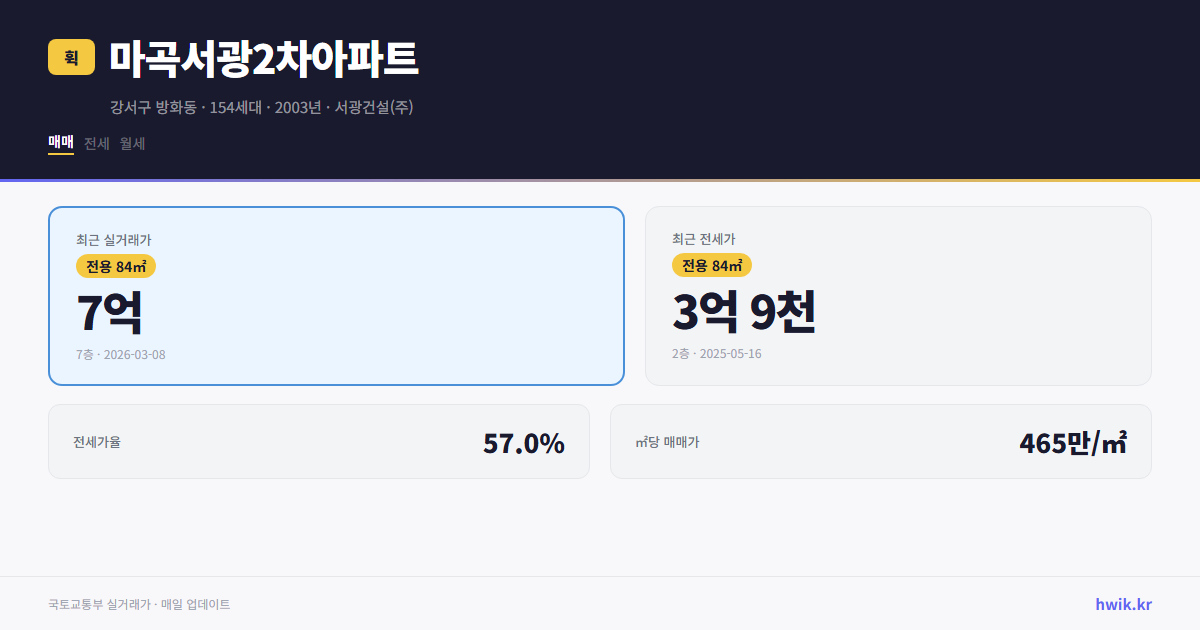 마곡서광2차아파트 실거래가 시세