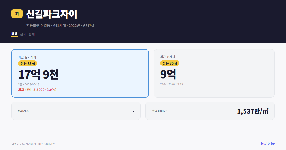 신길파크자이 실거래가 시세