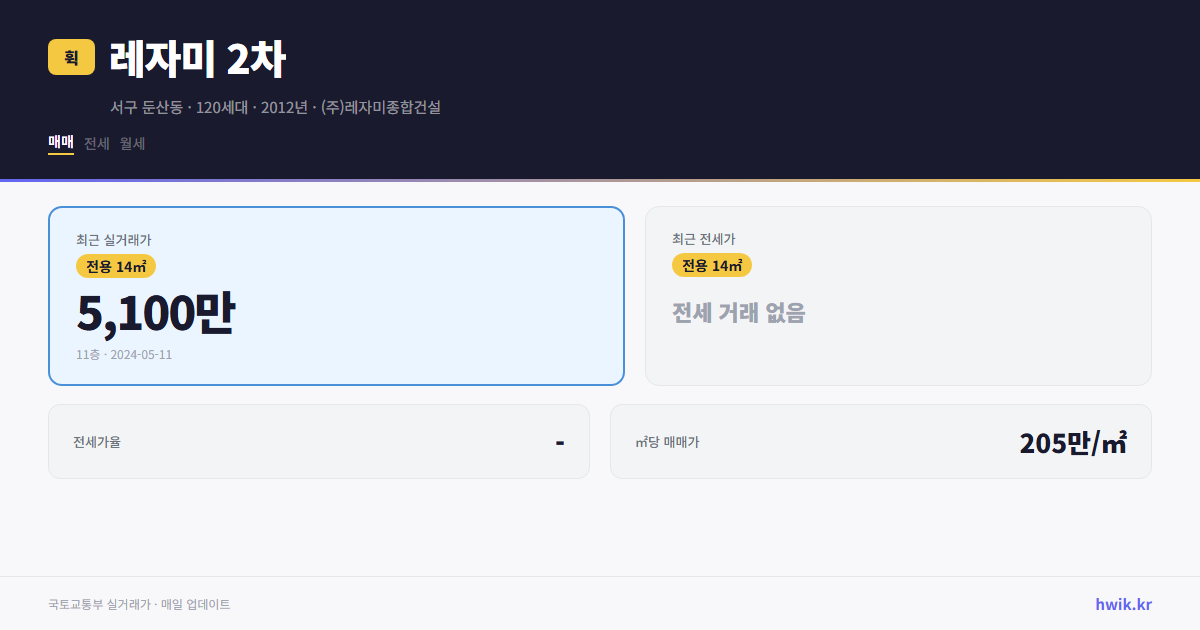 레자미 2차 실거래가 시세