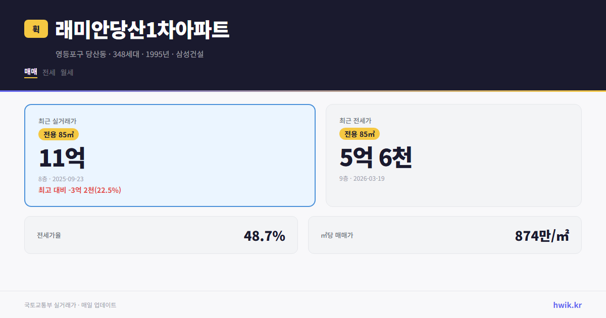 래미안당산1차아파트 실거래가 시세