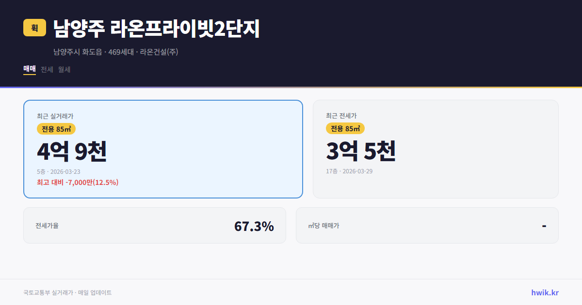 남양주 라온프라이빗2단지 실거래가 시세
