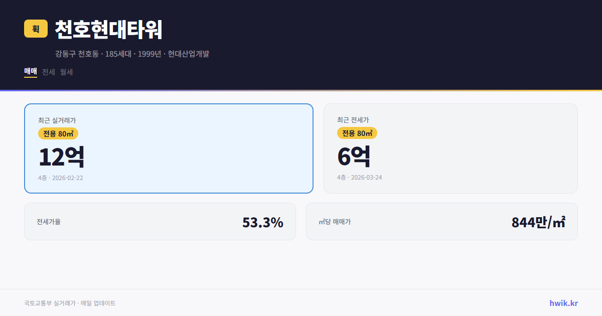 천호현대타워 실거래가 시세