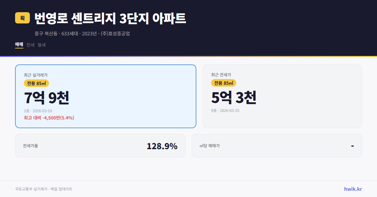 번영로 센트리지 3단지 아파트 실거래가 시세
