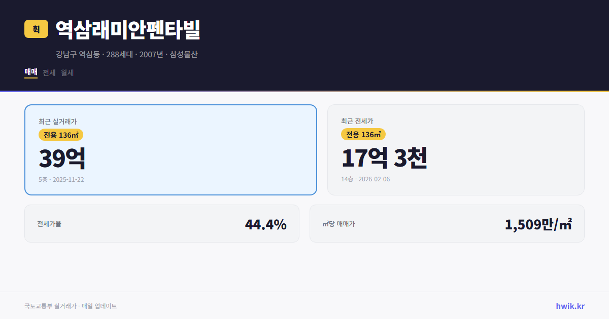역삼래미안펜타빌 실거래가 시세