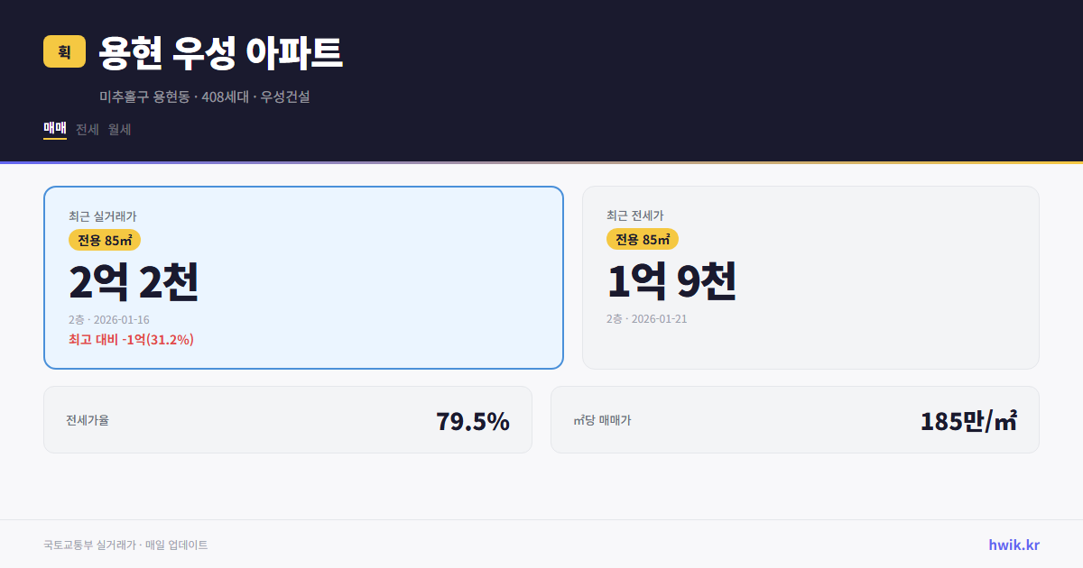 용현 우성 아파트 실거래가 시세