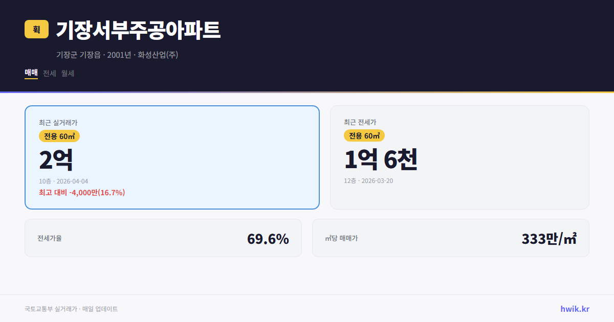 기장서부주공아파트 실거래가 시세