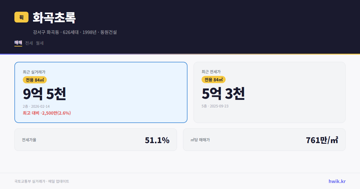 화곡초록 실거래가 시세