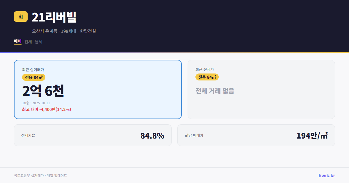 21리버빌 실거래가 시세