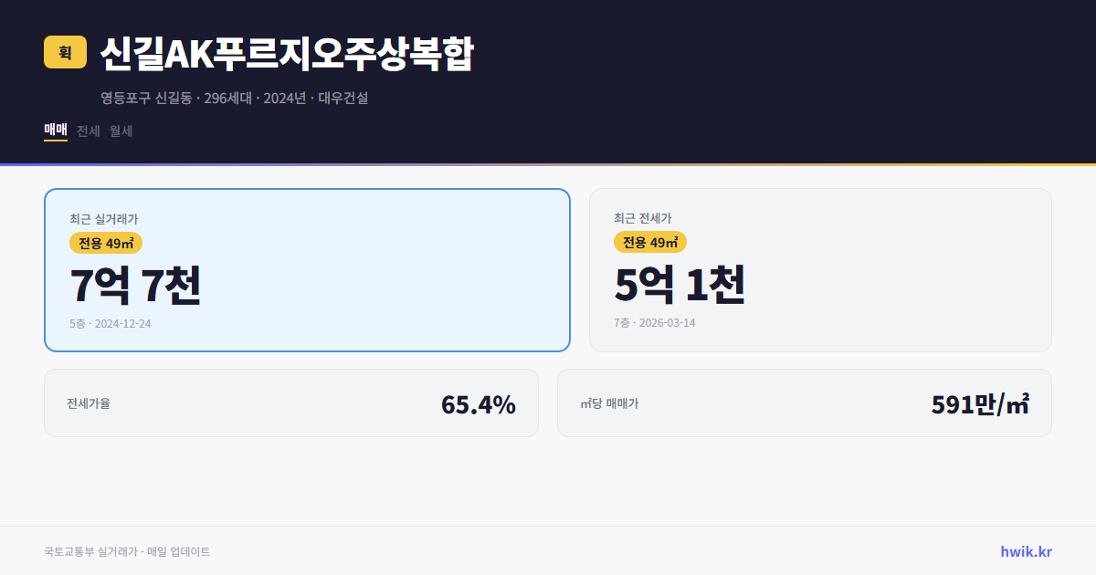 신길AK푸르지오주상복합 실거래가 시세
