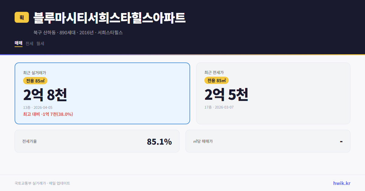 블루마시티서희스타힐스아파트 실거래가 시세