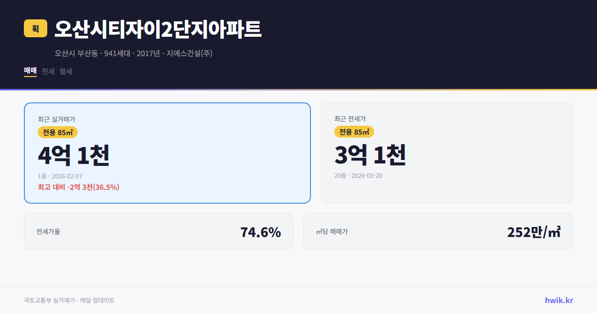 오산시티자이2단지아파트 실거래가 시세