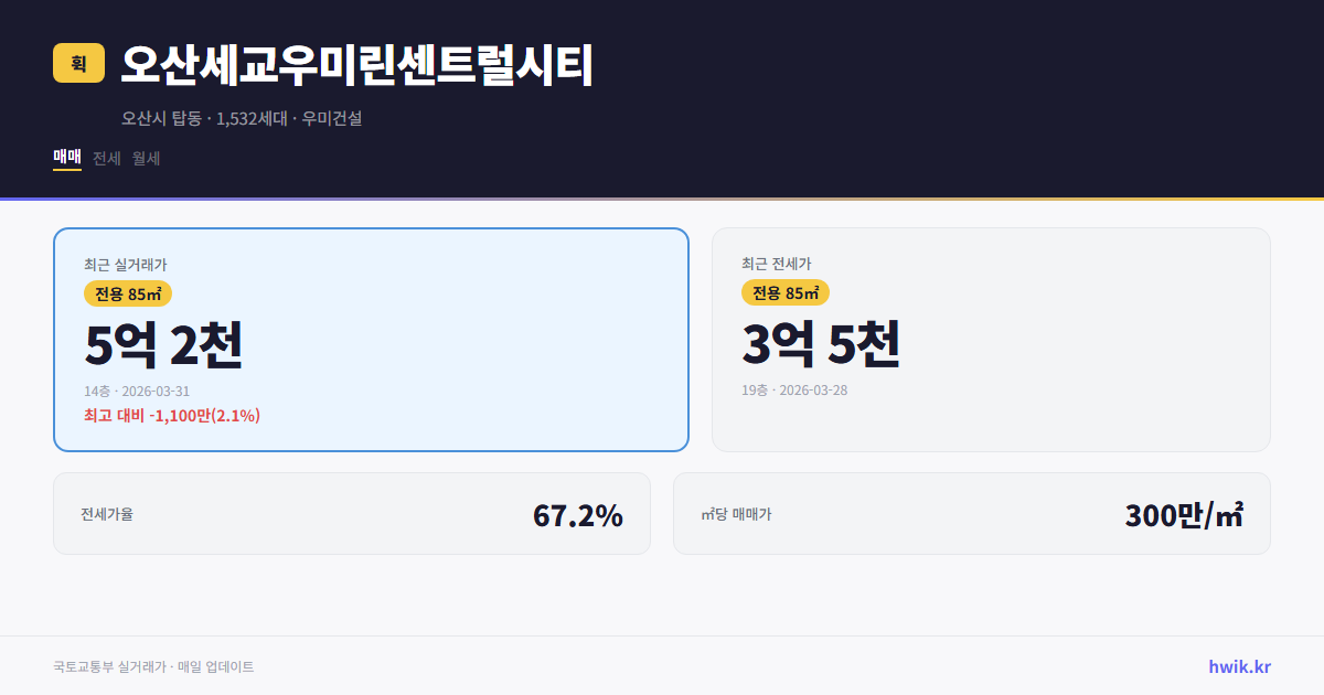오산세교우미린센트럴시티 실거래가 시세