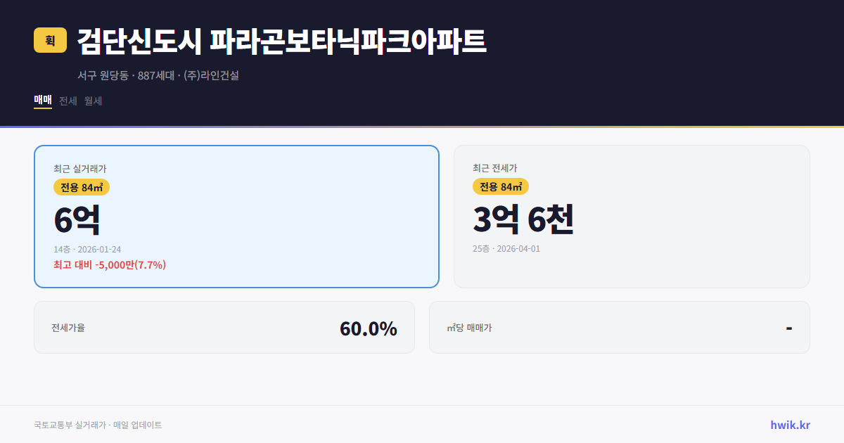 검단신도시 파라곤보타닉파크아파트 실거래가 시세